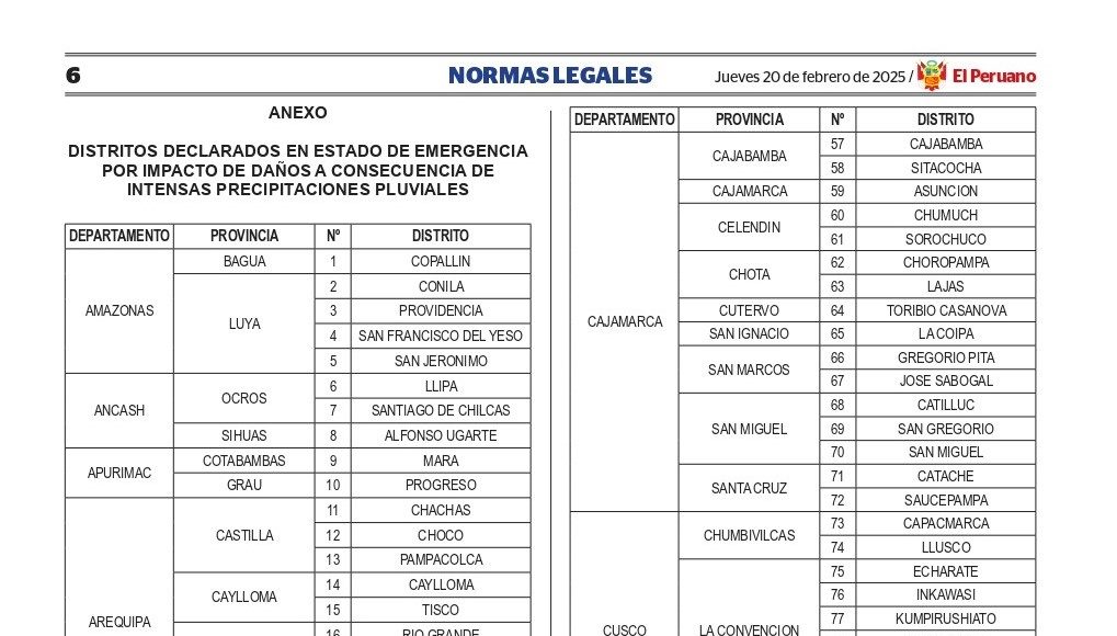 DOS DISTRITOS DE LA PROVINCIA DE CHOTA SON DECLARADOS EN EMERGENCIA POR LLUVIAS