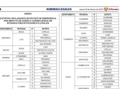 DOS DISTRITOS DE LA PROVINCIA DE CHOTA SON DECLARADOS EN EMERGENCIA POR LLUVIAS