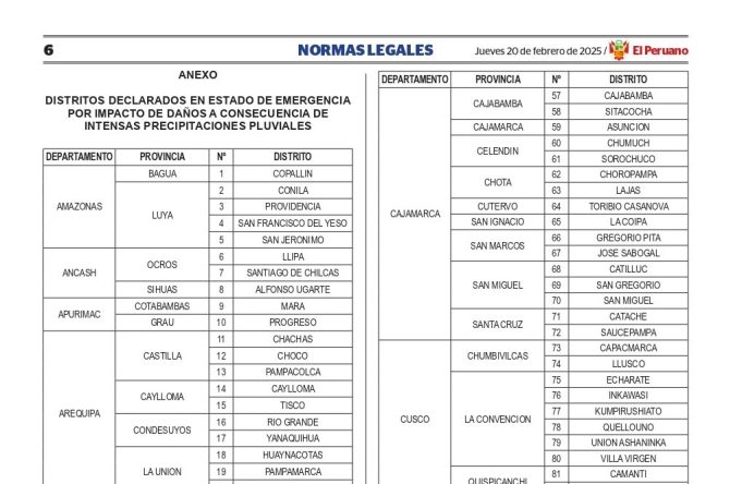DOS DISTRITOS DE LA PROVINCIA DE CHOTA SON DECLARADOS EN EMERGENCIA POR LLUVIAS