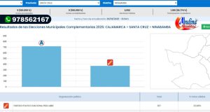 EN ELECCIONES COMPLEMENTARIAS, NINABAMBA ELIGE ALCALDE PARA EL 2025 Y 2026