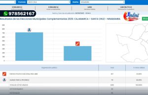 EN ELECCIONES COMPLEMENTARIAS, NINABAMBA ELIGE ALCALDE PARA EL 2025 Y 2026