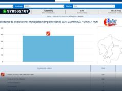 CHOTA: PION NO LOGRO ELEGIR ALCALDE