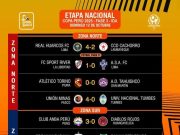 Copa Perú – etapa nacional