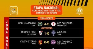 Copa Perú – etapa nacional