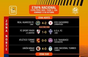 Copa Perú – etapa nacional